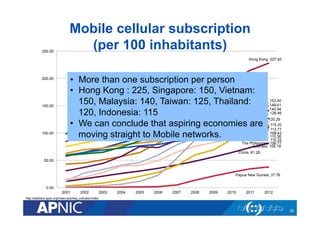 Mobile cellular subscription
(per 100 inhabitants)
28
http://statistics.apec.org/index.php/key_indicator/index
Australia, ...
