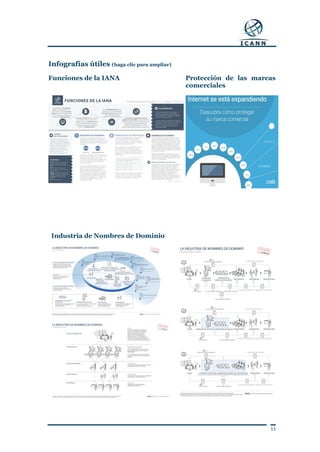 13
Infografías útiles (haga clic para ampliar)
Funciones de la IANA Protección de las marcas
comerciales
Industria de Nombres de Dominio
 