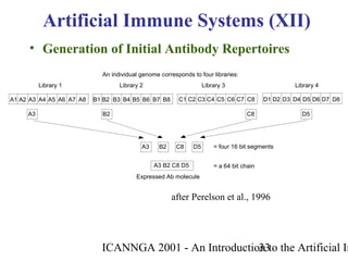 ICANNGA 2001 - An Introduction to the Artificial Im33
• Generation of Initial Antibody Repertoires
Artificial Immune Systems (XII)
An individual genome corresponds to four libraries:
Library 1 Library 2 Library 3 Library 4
A1 A2 A3 A4 A5 A6 A7 A8
A3 D5C8B2
A3 D5C8B2
A3 B2 C8 D5
= four 16 bit segments
= a 64 bit chain
Expressed Ab molecule
B1 B2 B3 B4 B5 B6 B7 B8 C1 C2 C3 C4 C5 C6 C7 C8 D1 D2 D3 D4 D5 D6 D7 D8
after Perelson et al., 1996
 