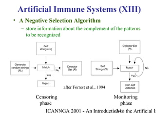 ICANNGA 2001 - An Introduction to the Artificial Im34
• A Negative Selection Algorithm
– store information about the complement of the patterns
to be recognized
Artificial Immune Systems (XIII)
Self
strings (S)
Generate
random strings
(R0)
Match Detector
Set (R)
Reject
No
Yes
No
Yes
DetectorSet
(R)
Self
Strings (S)
Match
Non-self
Detected
Censoring Monitoring
phase phase
after Forrest et al., 1994
 
