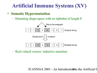 ICANNGA 2001 - An Introduction to the Artificial Im36
• Somatic Hypermutation
– Hamming shape-space with an alphabet of length 8
– Real-valued vectors: inductive mutation
Artificial Immune Systems (XV)
 
