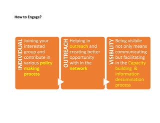 How to Engage?
INDIVIDUAL
Joining your
interested
group and
contribute in
various policy
making
process
OUTREACH
Helping in
outreach and
creating better
opportunity
with in the
network
VISIBILITY
Being visibile
not only means
communicating
but facilitating
in the Capacity
building &
information
dessimination
process
 