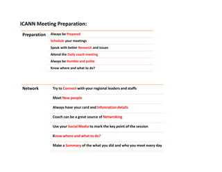 ICANN Meeting Preparation:
Preparation Always be Prepared
Schedule your meetings
Speak with better Research and issues
Attend the Daily coach meeting
Always be Humble and polite
Know where and what to do?
Network Try to Connect with your regional leaders and staffs
Meet New people
Always have your card and Infomration details
Coach can be a great source of Netwroking
Use your Social Media to mark the key point of the session
Know where and what to do?
Make a Summary of the what you did and who you meet every day
 