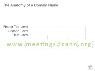 3
The Anatomy of a Domain Name!
3
www.mee%ngs.icann.org	
  
First or Top-Level
Second-Level
Third-Level
 