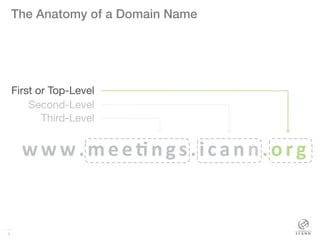 4
The Anatomy of a Domain Name!
4
www.mee%ngs.icann.org	
  
First or Top-Level
Second-Level
Third-Level
 