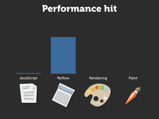 Performance hit




JavaScript      Reflow   Rendering   Paint
 