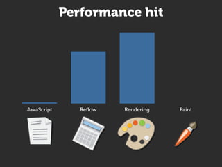 Performance hit




JavaScript      Reflow   Rendering   Paint
 