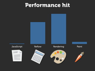 Performance hit




JavaScript      Reflow   Rendering   Paint
 