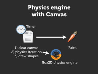 Physics engine
           with Canvas
         Timer




  1) clear canvas                    Paint
2) physics iteration
  3) draw shapes
                       Box2D physics engine
 