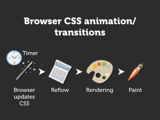 I Can't Believe It's Not Flash