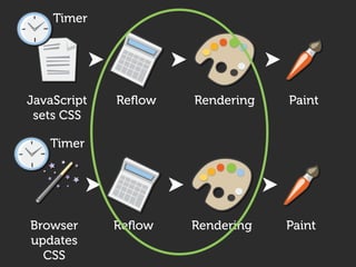 I Can't Believe It's Not Flash