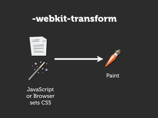 I Can't Believe It's Not Flash