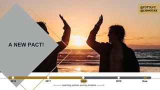 A NEW PACT!
2018 201920172016
<-------- Learning partner journey timeline -------->
Now
@TOTTILFC
@LISIHOCKE
 