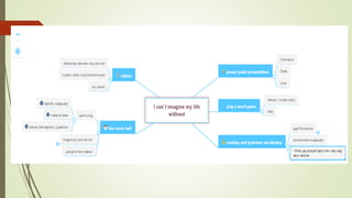 I cant imagine my life without