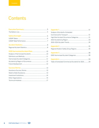 Contents
ExecutiveSummary.......................................................... 5
The Bottom Line..................................................................... 5
SafetyOversight................................................................ 6
USOAP Status........................................................................ 6
USOAP State Performance..................................................... 7
AccidentStatistics............................................................. 8
Regional Accident Statistics.................................................. 8
GSIEHarmonizedAccidentRate...................................10
Analysis of Harmonized Accidents.......................................10
Definitions and Methods.......................................................11
Harmonized Accident Categories.........................................11
Accidents by Region of Occurrence..................................... 12
Future Development............................................................ 12
SuccessStories............................................................... 13
Assistance Success Stories................................................. 13
State-to-State Assistance..................................................... 13
Investment Institutions.........................................................14
Other Organizations............................................................ 15
Technical Initiatives..............................................................17
Contents
Appendix1........................................................................ 21
Analysis of Accidents–Scheduled
Commercial Air Transport................................................... 21
High-Risk Accident Occurrence Categories......................... 21
2014 Accidents by Region................................................... 23
2010–2014 Accident Trends................................................ 24
Appendix2........................................................................ 25
Regional Aviation Safety Group Regions.............................. 25
Appendix3........................................................................ 28
GSIE Harmonized Accident Categories............................... 28
Appendix4........................................................................ 29
Table of Scheduled Commercial Accidents for 2014........... 29
ICAO Safety Report 2015 Edition4
 