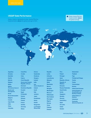 Argentina
Armenia
Australia
Austria
Bahrain
Belgium
Belize
Bolivia
(Plurinational State of)
Bosnia and
Herzegovina
Brazil
Brunei Darussalam
Bulgaria
Canada
Cape Verde
Chile
China
Colombia
Costa Rica
Croatia
Cuba
Cyprus
Czech Republic
Democratic People's
Republic of Korea
Denmark
Dominican Republic
Ecuador
Egypt
El Salvador
Estonia
Ethiopia
Finland
France
Gambia
Germany
Ghana
Greece
Guatemala
Honduras
Hungary
Iceland
India
Iran
(Islamic Republic of)
Ireland
Israel
Italy
Jamaica
Japan
Kazakhstan
Kenya
Kuwait
Kyrgyzstan
Lao People's
Democratic
Republic
Latvia
Lithuania
Luxembourg
Malaysia
Malta
Mauritania
Mexico
Mongolia
Montenegro
Morocco
Netherlands
New Zealand
Nicaragua
Nigeria
Norway
Oman
Pakistan
Panama
Peru
Poland
Portugal
Qatar
Republic of Korea
Republic of
Moldova
Romania
Russian Federation
Saudi Arabia
Serbia
Singapore
Slovakia
Slovenia
South Africa
Spain
Sri Lanka
Sudan
Sweden
Switzerland
Thailand
Togo
Trinidad and Tobago
Tunisia
Turkey
Turkmenistan
Ukraine
United Arab Emirates
United Kingdom of
Great Britain and
Northern Ireland
United States of
America
Uzbekistan
Venezuela
(Bolivarian Republic of)
Safety Oversight
USOAP State Performance
States, listed in alphabetical order, having Effective
Implementation above the global average of 62%.
States having Effective
Implementation above
the global average
ICAO Safety Report 2015 Edition 7
 