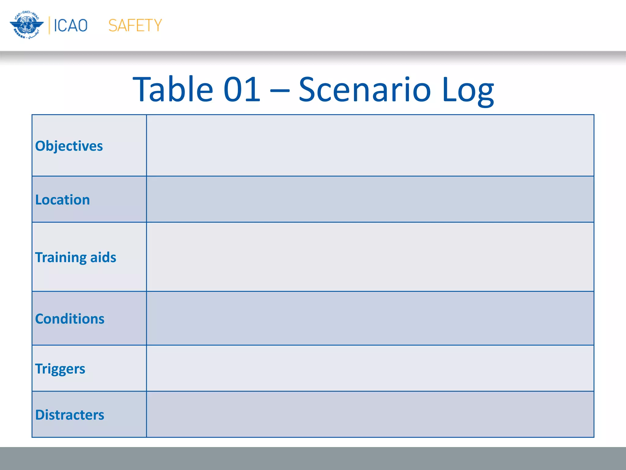 Table 01 – Scenario Log
Objectives
Location
Training aids
Conditions
Triggers
Distracters
 