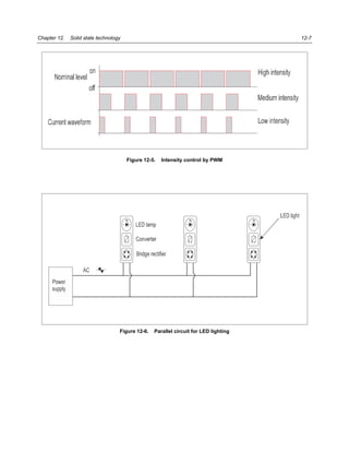 Light Intensity Controller Using Pwm icao_doc_9157_aerodromedesignmanual-part5.pdf