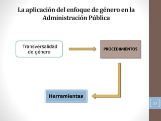 57
Laaplicacióndelenfoquedegénero enla
AdministraciónPública
Transversalidad
de género
PROCEDIMIENTOS
Herramientas
 