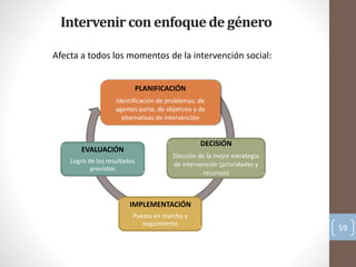 59
PLANIFICACIÓN
Identificación de problemas, de
agentes parte, de objetivos y de
alternativas de intervención
DECISIÓN
Elección de la mejor estrategia
de intervención (prioridades y
recursos)
IMPLEMENTACIÓN
Puesta en marcha y
seguimiento
EVALUACIÓN
Logro de los resultados
previstos
Intervenircon enfoquede género
Afecta a todos los momentos de la intervención social:
 
