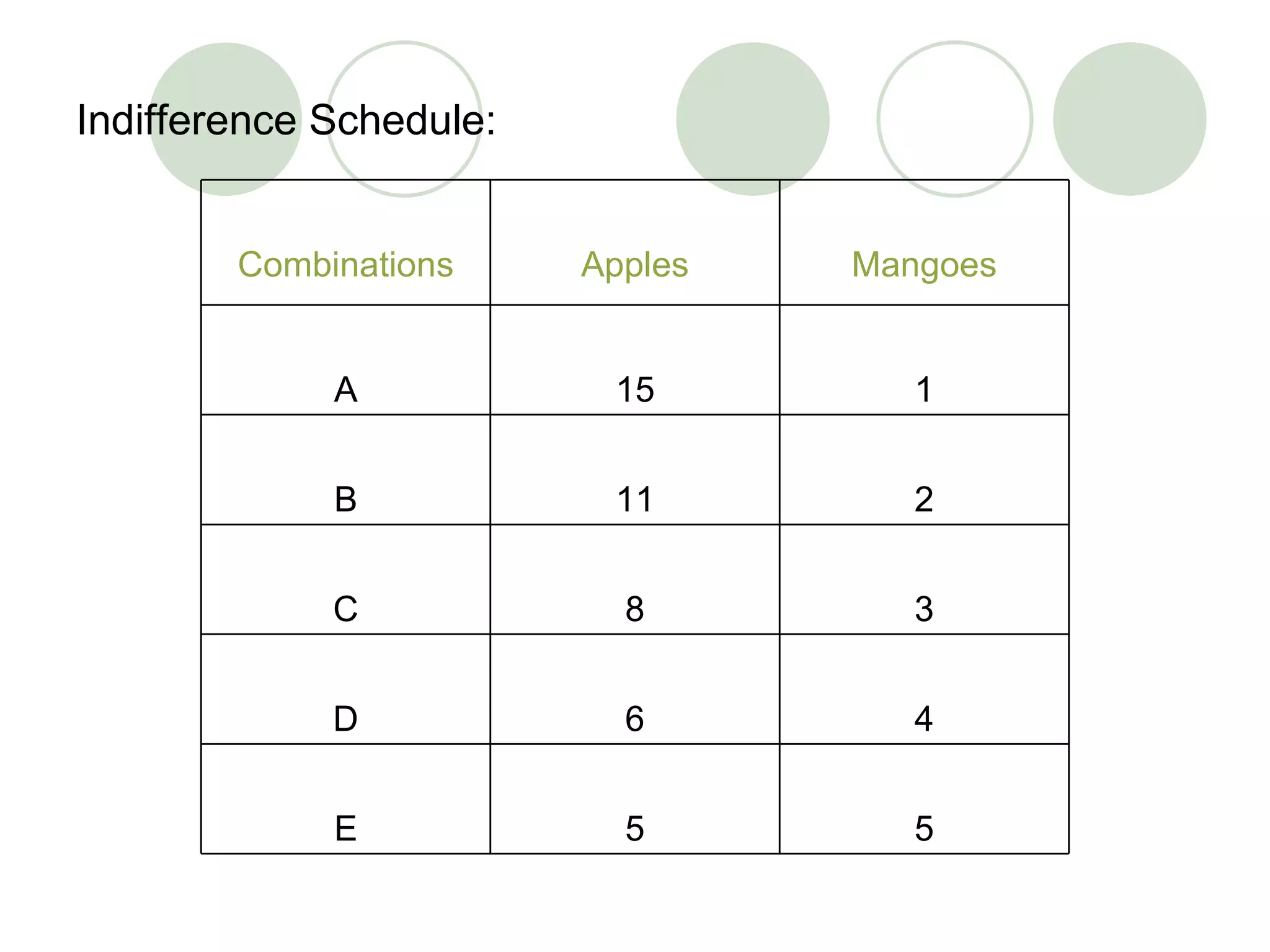 Indifference curve analysis ppt ppt