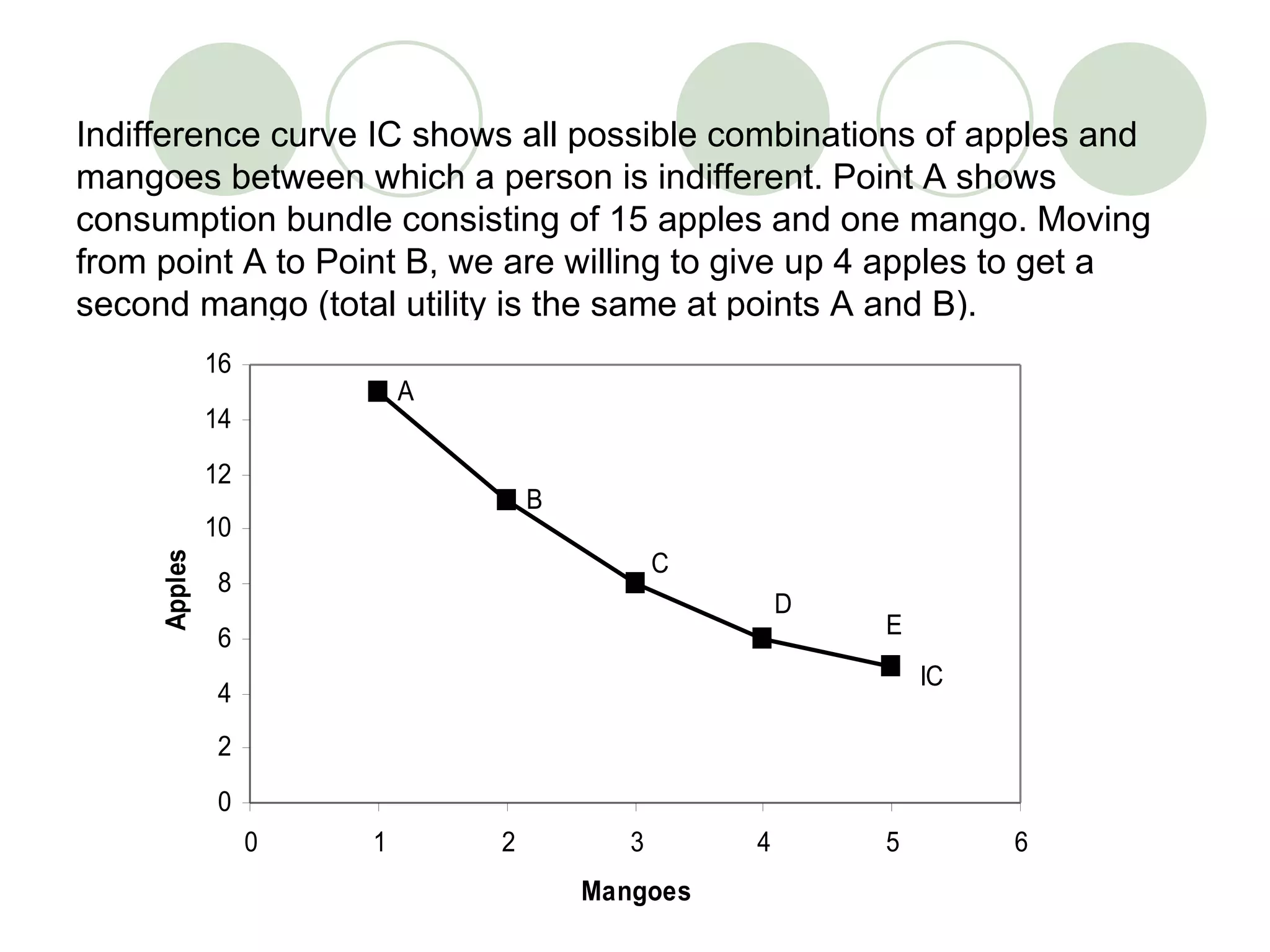 Indifference Curve Analysis Ppt