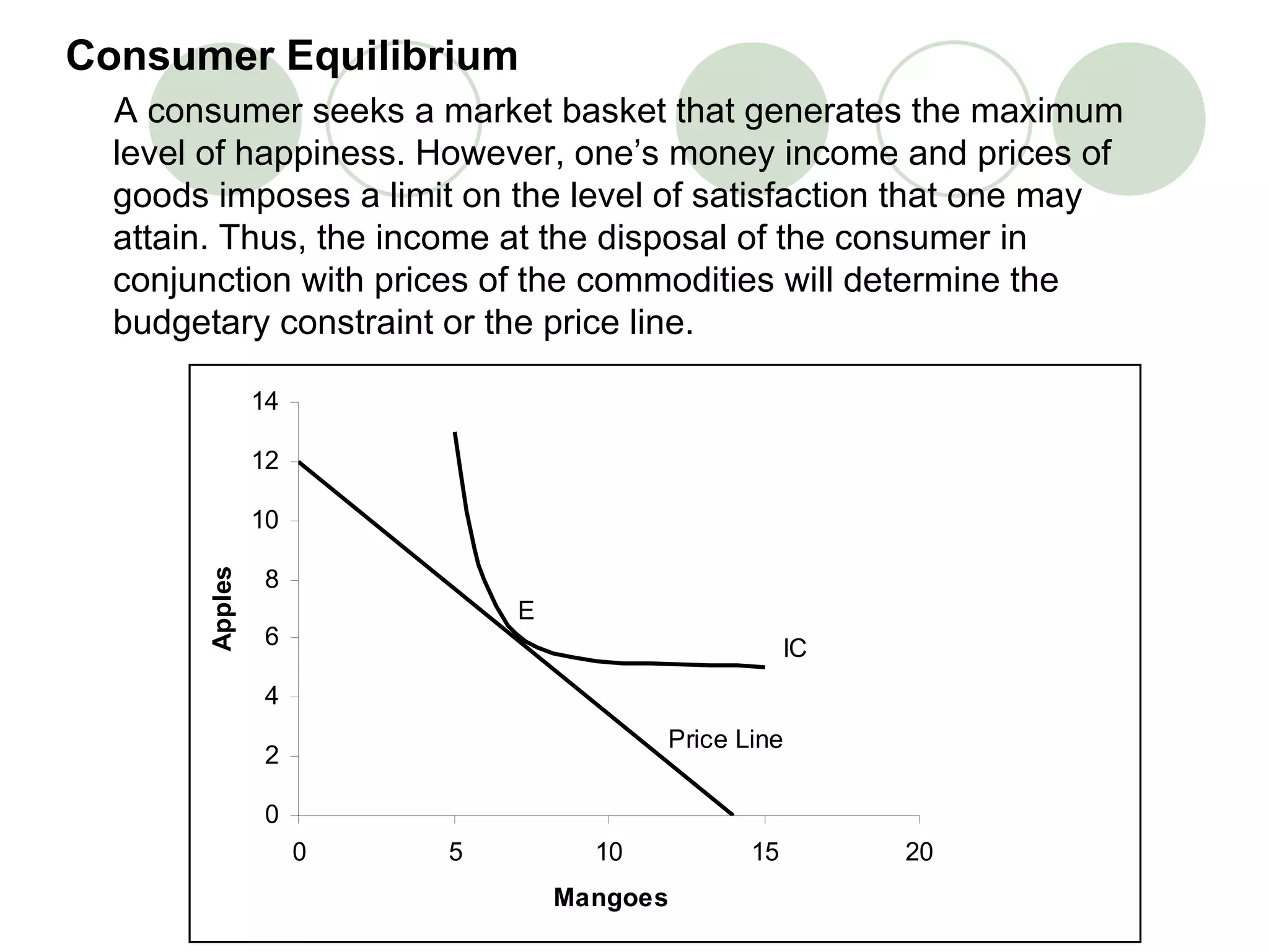 Indifference curve analysis ppt ppt