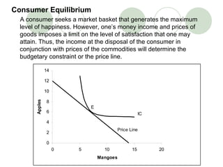 Consumer Equilibrium A consumer seeks a market basket that generates the maximum level of happiness. However, one’s money income and prices of goods imposes a limit on the level of satisfaction that one may attain. Thus, the income at the disposal of the consumer in conjunction with prices of the commodities will determine the budgetary constraint or the price line. 