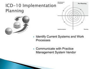 ICD-10 Presentation | PPTX