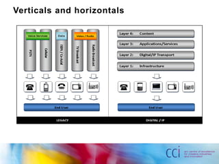 Verticals and horizontals
 