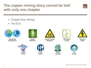 3
The copper mining story cannot be told
with only one chapter
 Chapter One: Mining
 The End
Sustainable
Development
Energy
Efficiency
Climate Change
Mitigation
Electrical
Safety
Public
Health
Air
Quality
Food
Supply
Green
Building
Renewable
Energy
Copper. Makes the World Work Better
 
