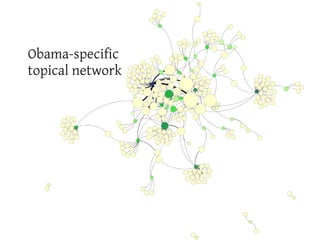Obama-specific
topical network
 