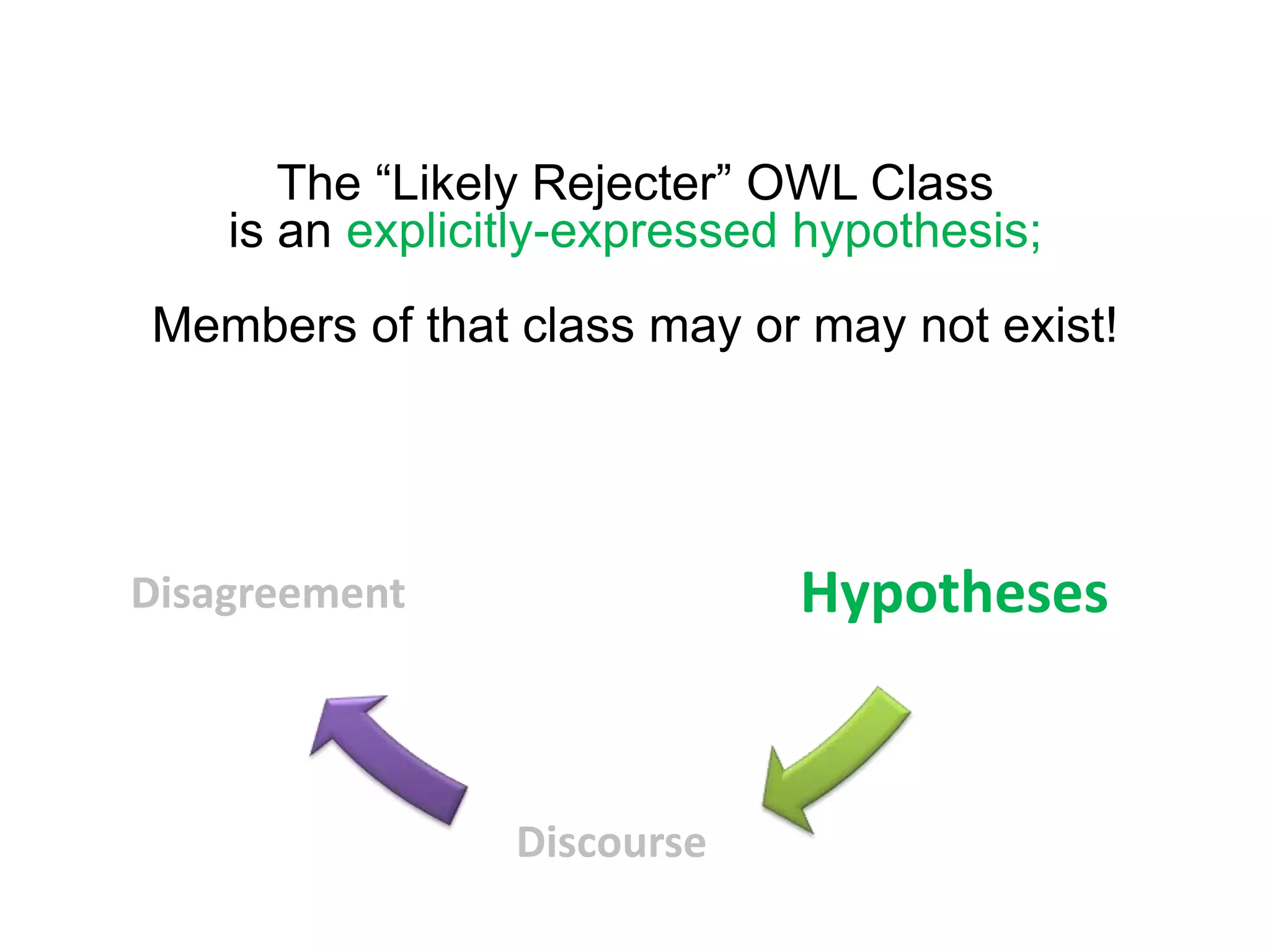 The “Likely Rejecter” OWL Classis an explicitly-expressed hypothesis;Members of that class may or may not exist!