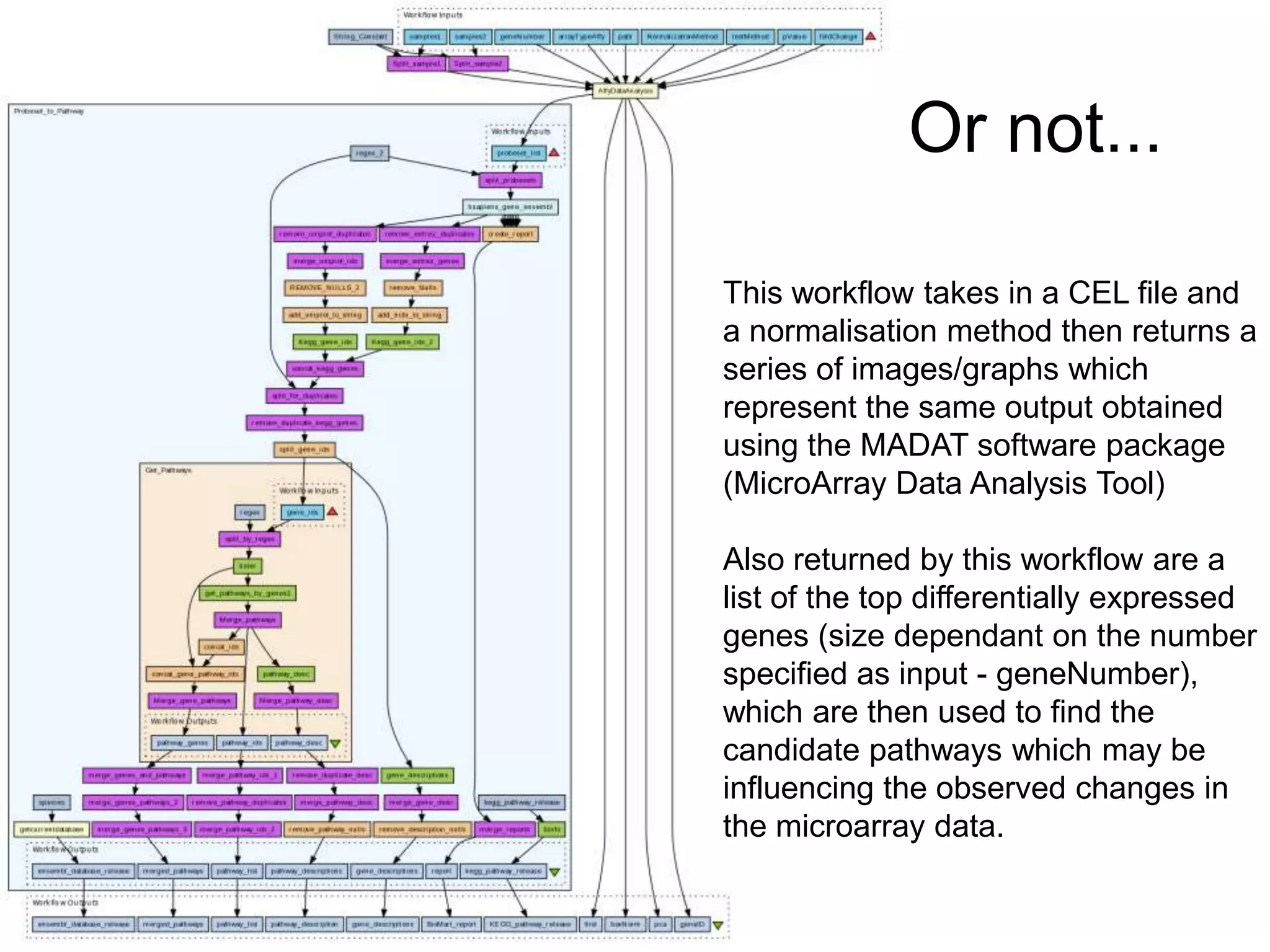 Or not...This workflow takes in a CEL file and a normalisation method then returns a series of images/graphs which represent the same output obtained using the MADAT software package (MicroArray Data Analysis Tool) Also returned by this workflow are a list of the top differentially expressed genes (size dependant on the number specified as input - geneNumber), which are then used to find the candidate pathways which may be influencing the observed changes in the microarray data.
