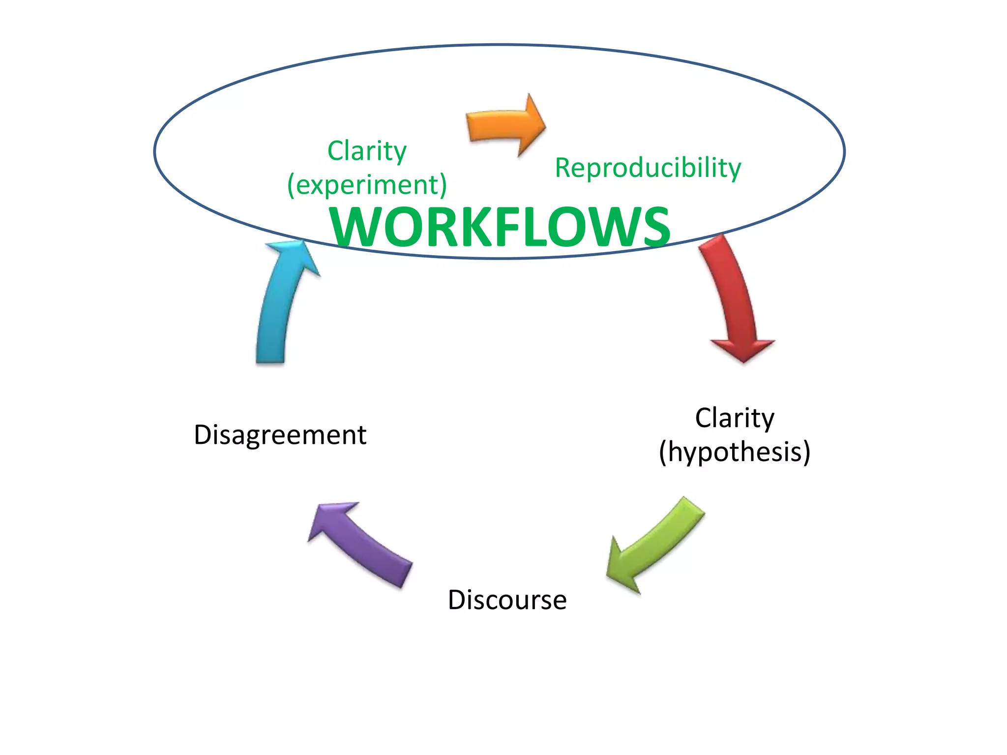WORKFLOWS