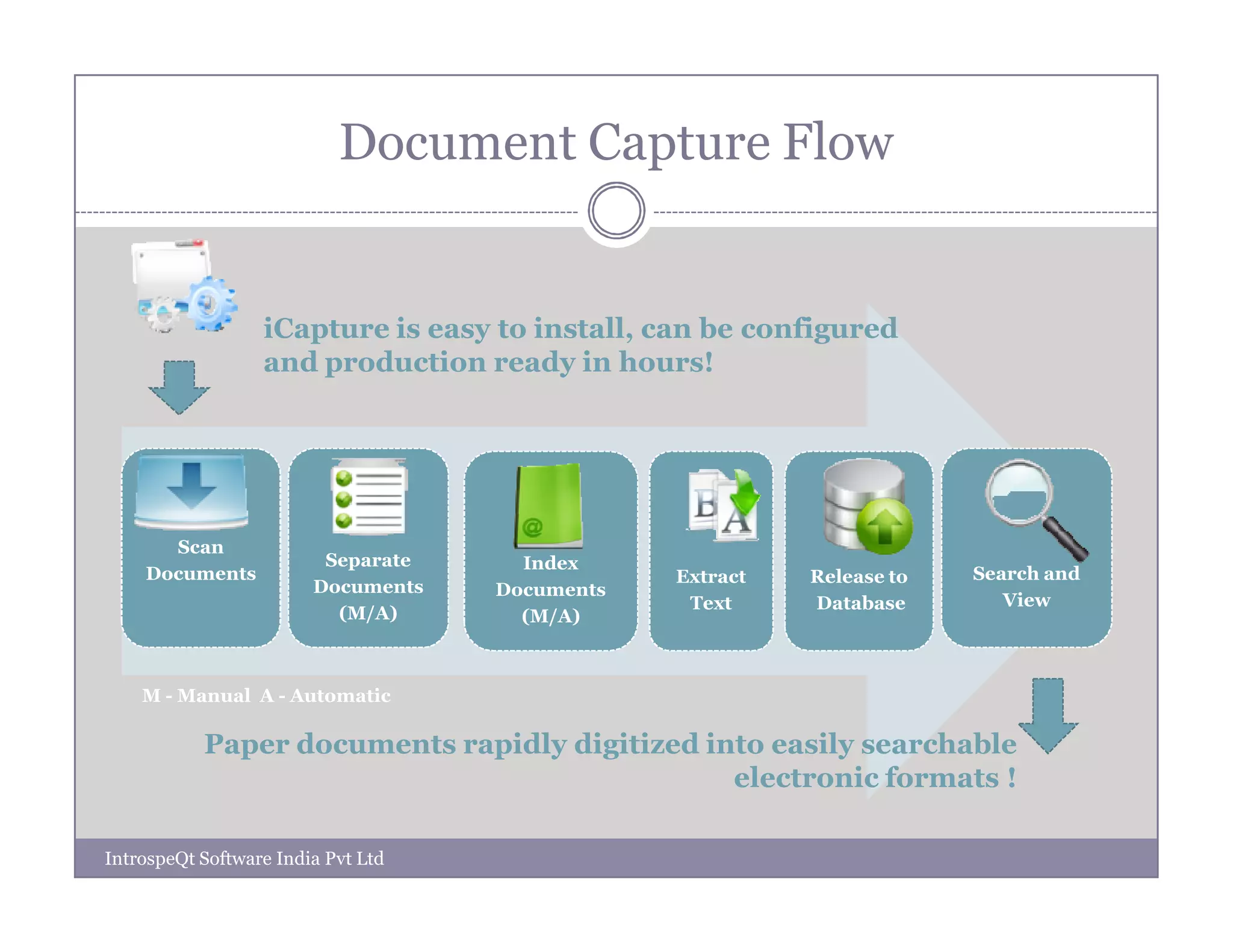 IntrospeQt iCapture Product Overview
