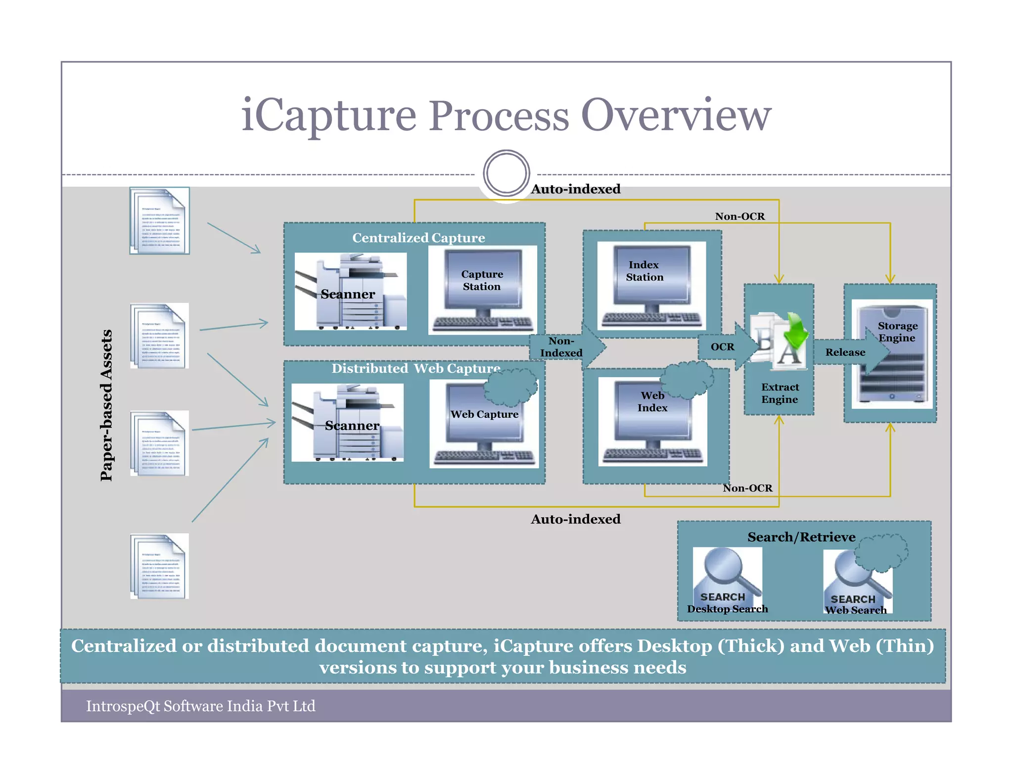 IntrospeQt iCapture Product Overview