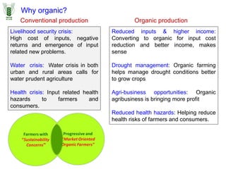 Livelihood security crisis:
High cost of inputs, negative
returns and emergence of input
related new problems.
Water crisis: Water crisis in both
urban and rural areas calls for
water prudent agriculture
Health crisis: Input related health
hazards to farmers and
consumers.
Reduced inputs & higher income:
Converting to organic for input cost
reduction and better income, makes
sense
Drought management: Organic farming
helps manage drought conditions better
to grow crops
Agri-business opportunities: Organic
agribusiness is bringing more profit
Reduced health hazards: Helping reduce
health risks of farmers and consumers.
Conventional production Organic production
Why organic?
 