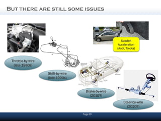 But there are still some issues




                                                         Sudden
                                                       Acceleration
                                                      (Audi, Toyota)



 Throttle-by-wire
  (late 1980s)

                    Shift-by-wire
                    (late 1990s)


                                      Brake-by-wire
                                        (2015?)
                                                          Steer-by-wire
                                                            (2020?)

                                    Page10
 
