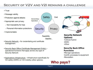 Security of V2V and V2I remains a challenge




                       Page21
 