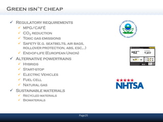 Green isn’t cheap

 Regulatory requirements
    MPG/CAFÉ
    CO2 reduction
    Toxic gas emissions
    Safety (e.g. seatbelts, air bags,
     rollover protection, abs, esc,..)
    End-of-life (European Union)
 Alternative powertrains
      Hybrids
      Start-stop
      Electric Vehicles
      Fuel cell
      Natural gas
 Sustainable materials
    Recycled materials
    Biomaterials



                                  Page25
 