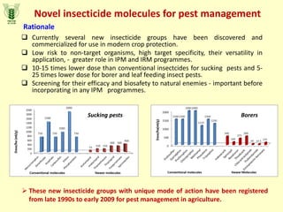 Novel insecticide molecules for pest management
 Currently several new insecticide groups have been discovered and
commercialized for use in modern crop protection.
 Low risk to non-target organisms, high target specificity, their versatility in
application, - greater role in IPM and IRM programmes.
 10-15 times lower dose than conventional insectcides for sucking pests and 5-
25 times lower dose for borer and leaf feeding insect pests.
 Screening for their efficacy and biosafety to natural enemies - important before
incorporating in any IPM programmes.
Rationale
 These new insecticide groups with unique mode of action have been registered
from late 1990s to early 2009 for pest management in agriculture.
Sucking pests Borers
 
