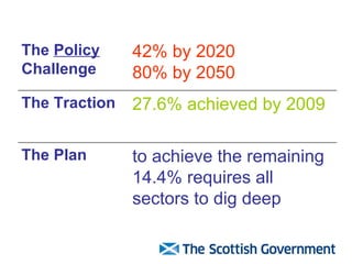to achieve the remaining 14.4% requires all sectors to dig deep The Plan  27.6% achieved by 2009 The Traction 42% by 2020 ...