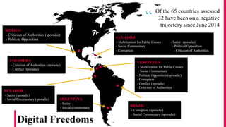 Digital Freedoms
Of the 65 countries assessed
32 have been on a negative
trajectory since June 2014
“
MEXICO
- Criticism o...