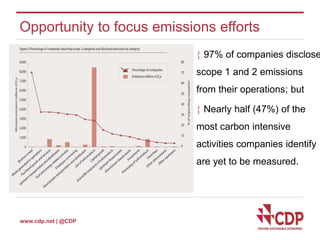 Opportunity to focus emissions efforts 
www.cdp.net | @CDP 
 97% of companies disclose 
scope 1 and 2 emissions 
from their operations; but 
 Nearly half (47%) of the 
most carbon intensive 
activities companies identify 
are yet to be measured. 
 