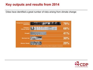 Key outputs and results from 2014 
Cities have identified a great number of risks arising from climate change: 
 