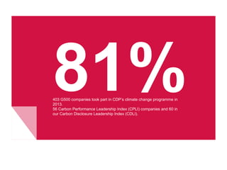 403 G500 companies took part in CDP’s climate change programme in 
2013. 
56 Carbon Performance Leadership Index (CPLI) companies and 60 in 
our Carbon Disclosure Leadership Index (CDLI). 
 
