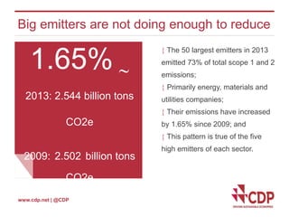 Big emitters are not doing enough to reduce 
1.65%  
2013: 2.544 billion tons 
CO2e 
2009: 2.502 billion tons 
CO2e 
www.cdp.net | @CDP 
 The 50 largest emitters in 2013 
emitted 73% of total scope 1 and 2 
emissions; 
 Primarily energy, materials and 
utilities companies; 
 Their emissions have increased 
by 1.65% since 2009; and 
 This pattern is true of the five 
high emitters of each sector. 
 