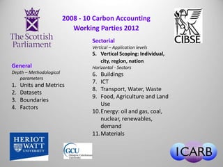 2008 - 10 Carbon Accounting 
Working Parties 2012 
General 
Depth – Methodological 
parameters 
1. Units and Metrics 
2. Datasets 
3. Boundaries 
4. Factors 
Sectorial 
Vertical – Application levels 
5. Vertical Scoping: Individual, 
city, region, nation 
Horizontal - Sectors 
6. Buildings 
7. ICT 
8. Transport, Water, Waste 
9. Food, Agriculture and Land 
Use 
10.Energy: oil and gas, coal, 
nuclear, renewables, 
demand 
11.Materials 
 