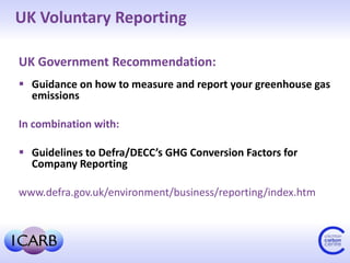 Carbon Accounting in Small and Medium Sized Enterprises | Rachel Dunk ...